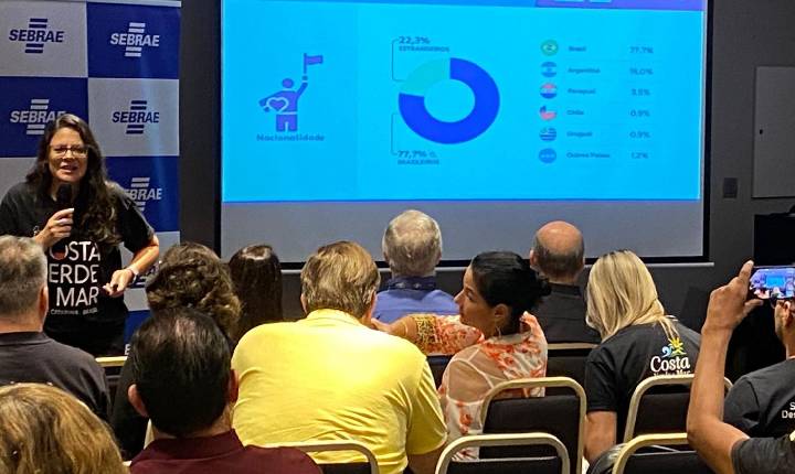 Quem é o turista que escolhe a Costa Verde & Mar (SC)? Pesquisa revela hábitos, preferências e nível de satisfação