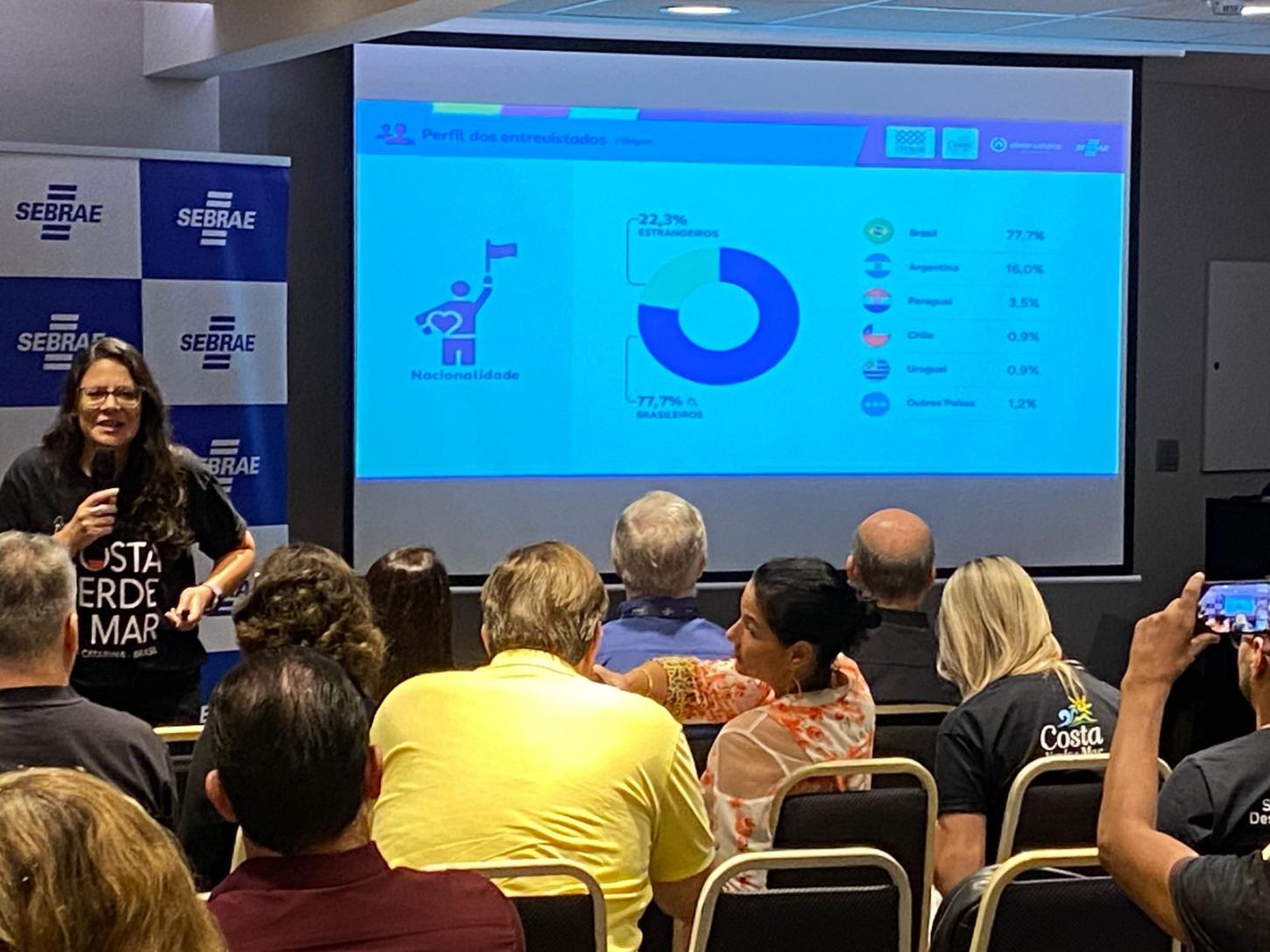 Quem é o turista que escolhe a Costa Verde & Mar (SC)? Pesquisa revela hábitos, preferências e nível de satisfação
