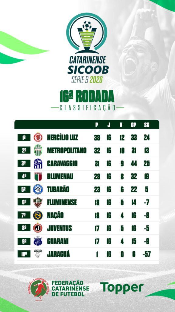 Catarinense Sicoob Série B 2026