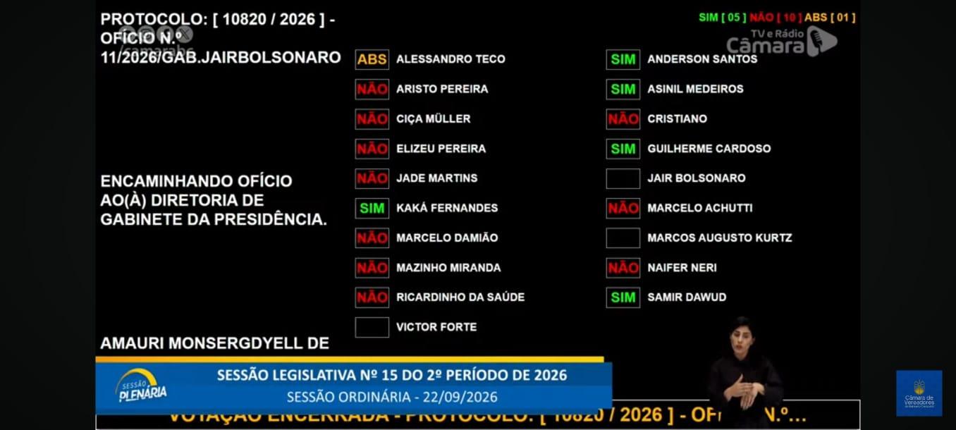 Clima esquenta no plenário entre os vereadores Marcelo Achutti e Jair Renan 